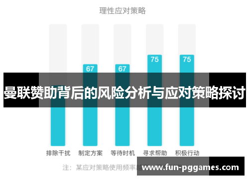 曼联赞助背后的风险分析与应对策略探讨