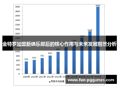 金特罗加盟新俱乐部后的核心作用与未来发展前景分析