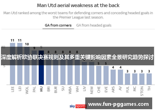 深度解析欧协联决赛规则及其多重关键影响因素全景研究趋势探讨 深度解析欧协联决赛规则及其多重关键影响因素全景研究趋势探讨