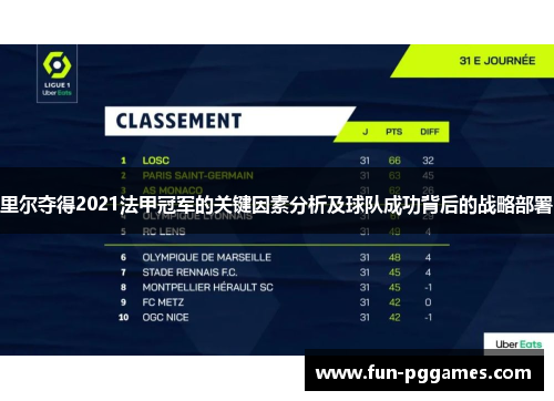 里尔夺得2021法甲冠军的关键因素分析及球队成功背后的战略部署