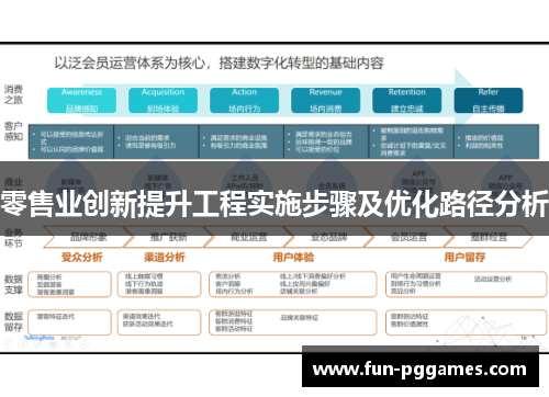 零售业创新提升工程实施步骤及优化路径分析 零售业创新提升工程实施步骤及优化路径分析