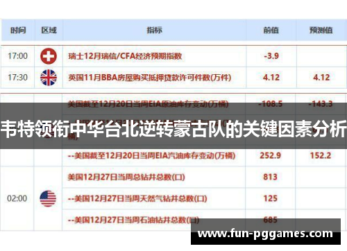 韦特领衔中华台北逆转蒙古队的关键因素分析 韦特领衔中华台北逆转蒙古队的关键因素分析