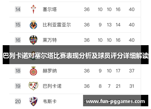 巴列卡诺对塞尔塔比赛表现分析及球员评分详细解读