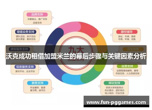 沃克成功租借加盟米兰的幕后步骤与关键因素分析