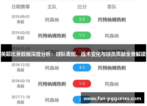 英超比赛数据深度分析：球队表现、战术变化与球员贡献全景解读