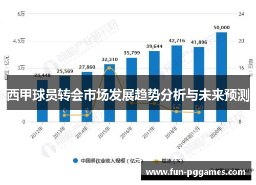 西甲球员转会市场发展趋势分析与未来预测